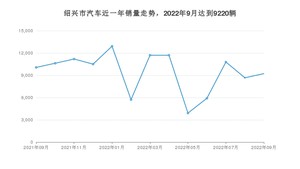 9月绍兴市汽车销量数据统计 宝马3系排名第一(2022年)