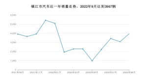 9月镇江市汽车销量数据统计 海豚排名第一(2022年)