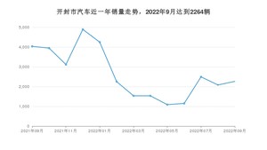 开封市9月汽车销量数据发布 海豚排名第一(2022年)