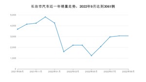 长治市9月汽车销量数据发布 宝来排名第一(2022年)