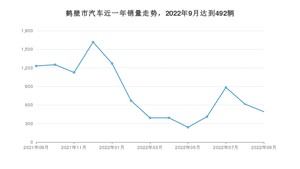 9月鹤壁市汽车销量情况如何? 海豚排名第一(2022年)