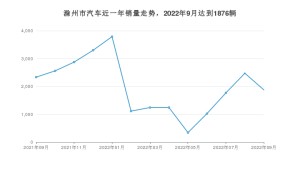 滁州市9月汽车销量 海豚排名第一(2022年)