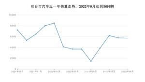 邢台市9月汽车销量统计 迈腾排名第一(2022年)