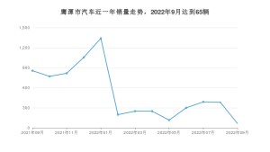 鹰潭市9月汽车销量统计 英朗排名第一(2022年)