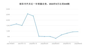 朝阳市9月汽车销量数据发布 宝来排名第一(2022年)