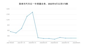 9月陇南市汽车销量数据统计 长安欧尚X5排名第一(2022年)
