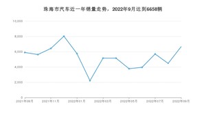 珠海市9月汽车销量数据发布 Model Y排名第一(2022年)
