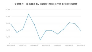 9月保时捷销量情况如何? 众车网权威发布(2022年)