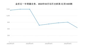 金杯 9月份销量怎么样? 众车网权威发布(2022年)