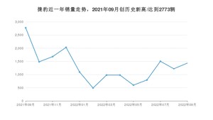 9月捷豹销量情况如何? 众车网权威发布(2022年)