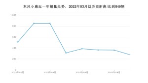 东风小康销量9月份怎么样? 众车网权威发布(2022年)