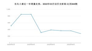 东风小康销量9月份怎么样? 众车网权威发布(2022年)