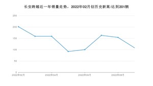 长安跨越销量9月份怎么样? 众车网权威发布(2022年)