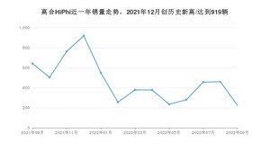 高合HiPhi 9月份销量怎么样? 众车网权威发布(2022年)