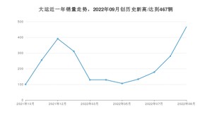 9月大运销量怎么样? 众车网权威发布(2022年)