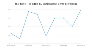 捷尼赛思销量9月份怎么样? 众车网权威发布(2022年)