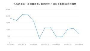 飞凡汽车 9月份销量怎么样? 众车网权威发布(2022年)