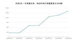 2022年9月林肯Z销量多少？ 在美系车中排名怎么样？