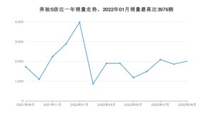 2022年9月奔驰S级销量数据发布 共卖了2011台