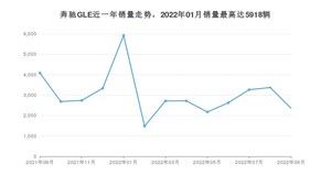 2022年9月奔驰GLE销量如何？ 在SUV车型中排名怎么样？