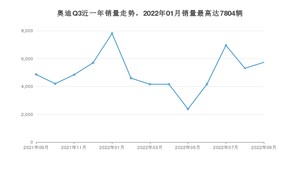 2022年9月奥迪Q3销量数据发布 共卖了5729台