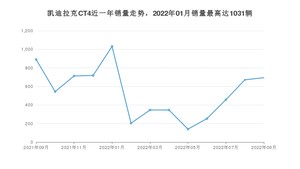 2022年9月凯迪拉克CT4销量如何？ 在中型车车型中排名怎么样？
