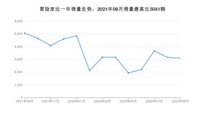 2022年9月林肯冒险家销量如何？ 在SUV车型中排名怎么样？