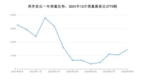 2022年9月雪佛兰探界者销量如何？ 在SUV车型中排名怎么样？
