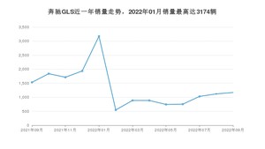 2022年9月奔驰GLS销量数据发布 共卖了1169台
