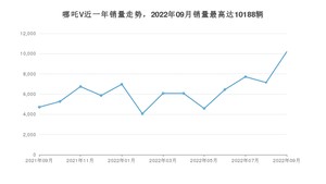 2022年9月哪吒汽车哪吒V销量怎么样？ 在5-10万中排名怎么样？