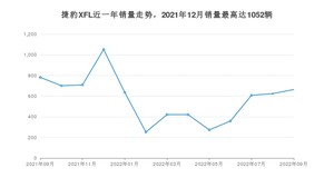 2022年9月捷豹XFL销量怎么样？ 在45-50万中排名怎么样？