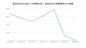 2022年9月捷途X70 PLUS销量数据发布 共卖了14台