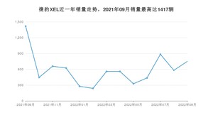 2022年9月捷豹XEL销量如何？ 在中型车车型中排名怎么样？