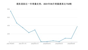 2022年9月路虎揽胜星脉销量多少？ 在英系车中排名怎么样？