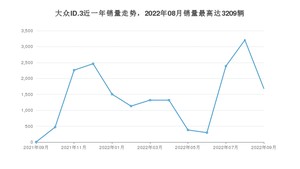 2022年9月大众ID.3销量数据发布 共卖了1684台