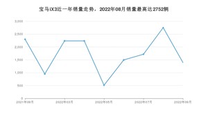 2022年9月宝马iX3销量如何？ 在SUV车型中排名怎么样？