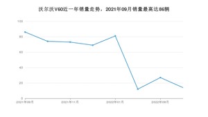 2022年9月沃尔沃V60销量如何？ 在中型车车型中排名怎么样？