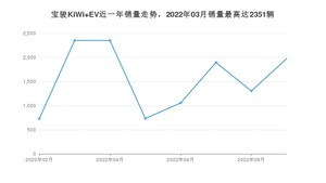 2022年9月宝骏KiWi EV销量如何？ 在微型车车型中排名怎么样？