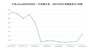 2022年9月雪铁龙天逸 C5 AIRCROSS销量如何？ 在SUV车型中排名怎么样？