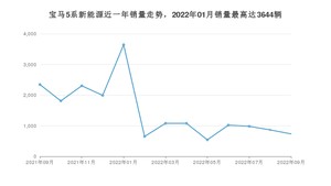 2022年9月宝马5系新能源销量数据发布 共卖了734台