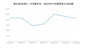 2022年9月比亚迪秦Pro新能源销量怎么样？ 在10-15万中排名怎么样？