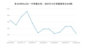 2022年9月高合HiPhi X销量多少？ 在自主车中排名怎么样？