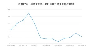 2022年9月红旗H7销量如何？ 在中大型车车型中排名怎么样？