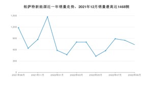 2022年9月大众帕萨特新能源销量如何？ 在中型车车型中排名怎么样？