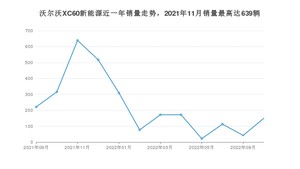 2022年9月沃尔沃XC60新能源销量数据发布 共卖了150台