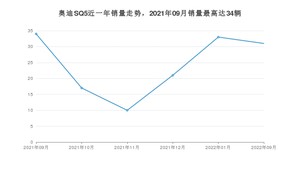 2022年9月奥迪SQ5销量数据发布 共卖了31台