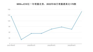 2022年9月MINI JCW销量怎么样？ 在35-40万中排名怎么样？