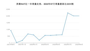 2022年9月奔腾NAT销量如何？ 在MPV车型中排名怎么样？