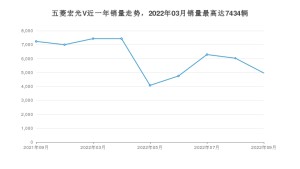 2022年9月五菱宏光V销量数据发布 共卖了4962台