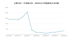 2022年9月名爵ZS销量数据发布 共卖了340台